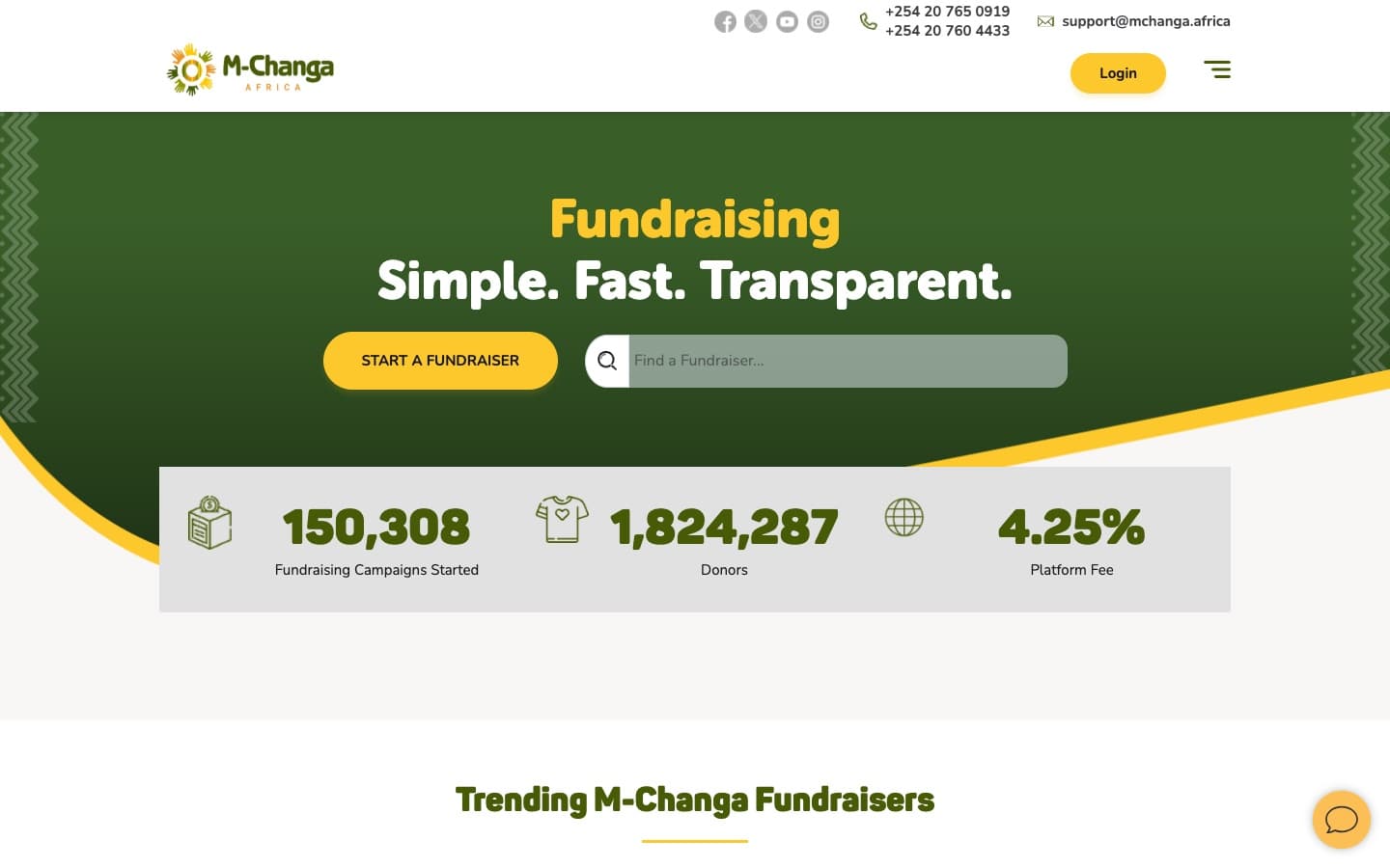 M-Changa Africa — Crowdfunding for Africa — the platform reports 150,000+ campaigns and 1.8M donors.